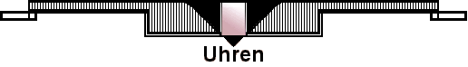 Uhren